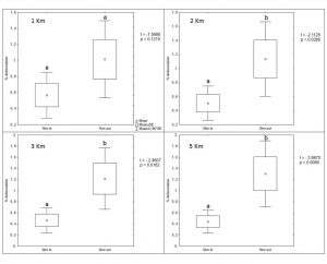 Image 11d. Results of deforestation analysis.